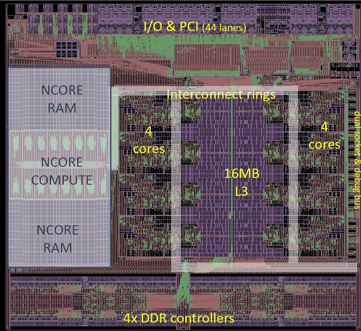 Ein letztes Lebenszeichen von Centaur Technology: der x86-Prozessor CHA mit KI-Beschleuniger und AVX-512, gefertigt mit 16-Nanometer-Technik von TSMC., Bild: Centaur Technology